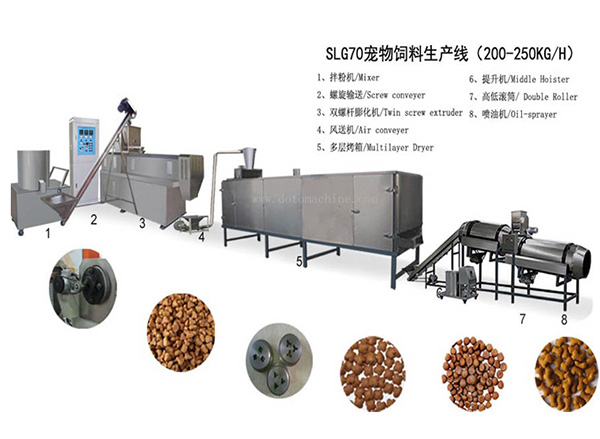 Dog food production equipment Dog food production equipment