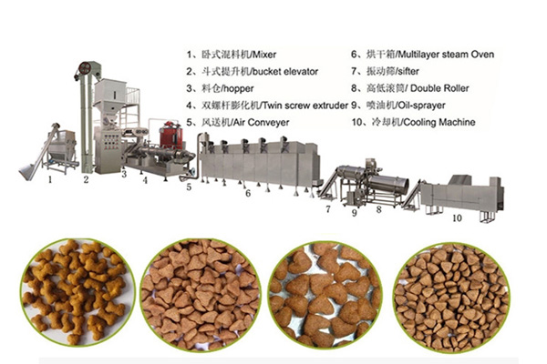 Dog food processing machinery