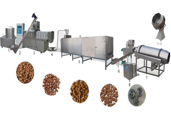 Dog Food Equipment