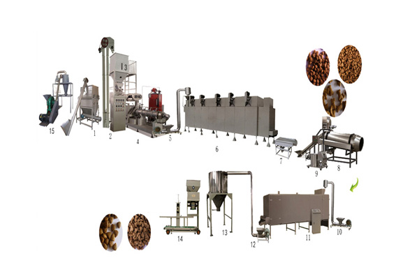 Dog food feed equipment Dog food feed equipment