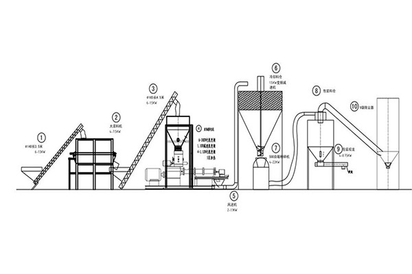 Modified starch processing equipment