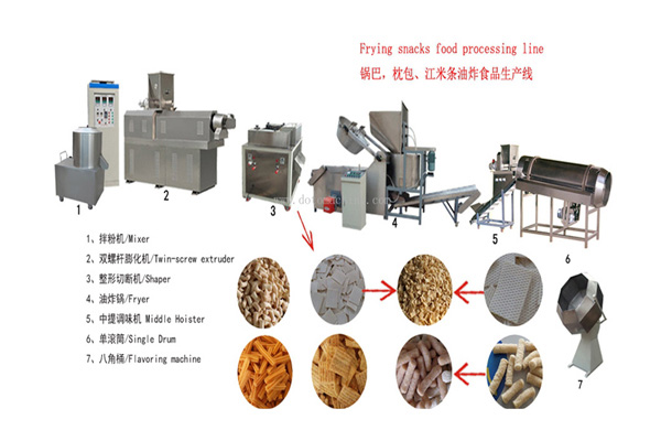 Puffed Fried Food Production Line Puffed Fried Food Production Line