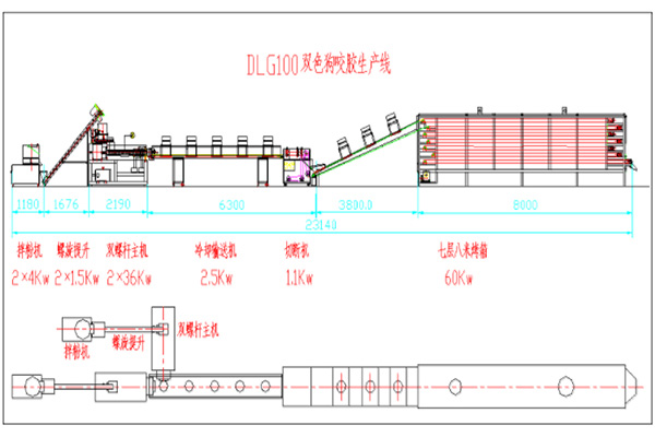 Dog chew processing equipment Dog chew processing equipment