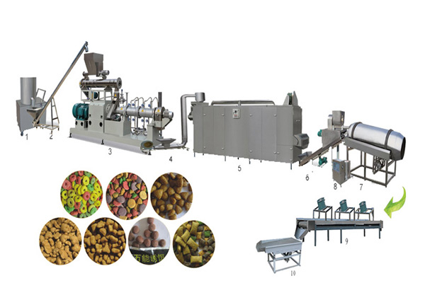 Cat feed production line Cat feed production line