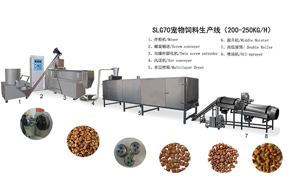 Pet Food Production Line