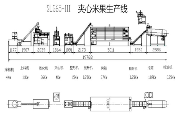 Sandwich Rice Cracker and Wheat Puff Production Line Sandwich Rice Cracker and Wheat Puff Production Line