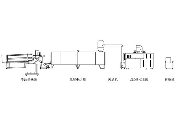 Puffed corn stick processing equipment Puffed corn stick processing equipment