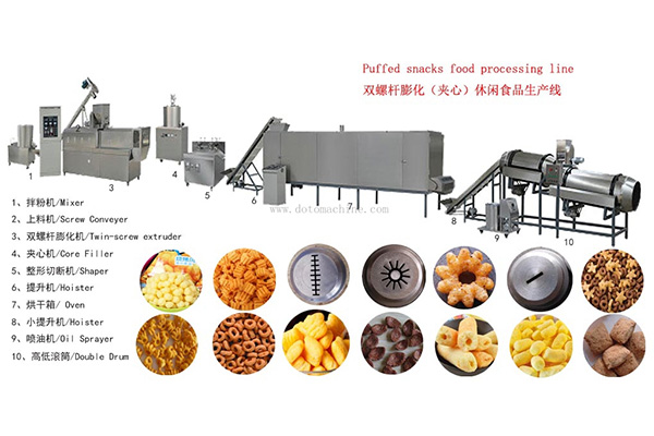 Sandwich pillow bag food puffing machine